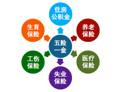 五险一金