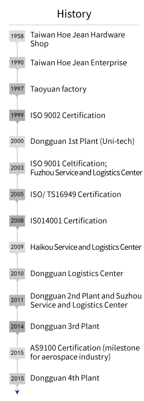 uni-tech history